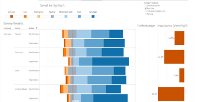 Gap between performance and importance(facilities).png