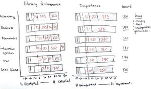 Performance vs importance.jpg
