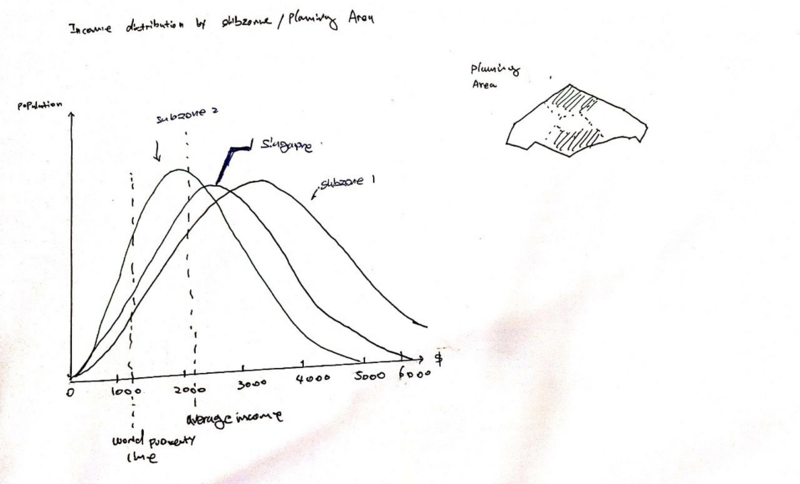 File:Policy And Planning Brainstorming 1.png