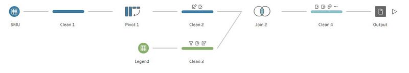 File:Tableau Prep.jpg
