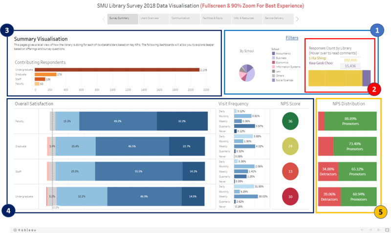 Justin choy surveysummary.png