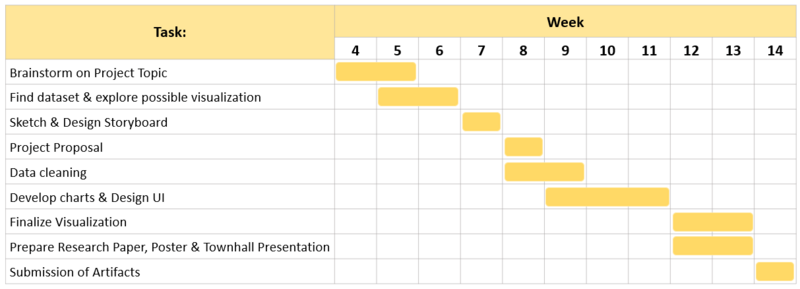 Grp3 Timeline.png
