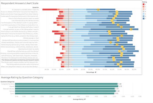 Overall Survey Results