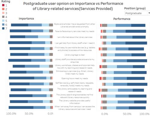 Postgraduate members