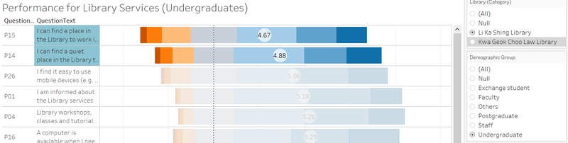 File:UG5 - LKS Library Performance.png
