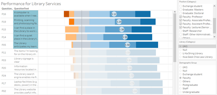 FC2 - 5 Worst Performance.png