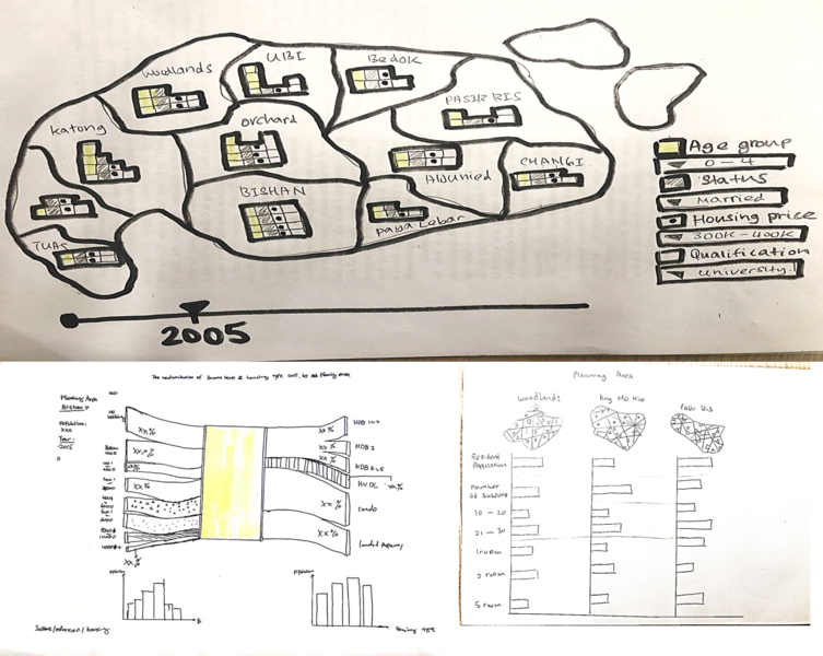 File:Policy And Planning Proposed Storyboard 2.png