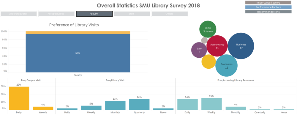 Overall Statistics Faculty.png