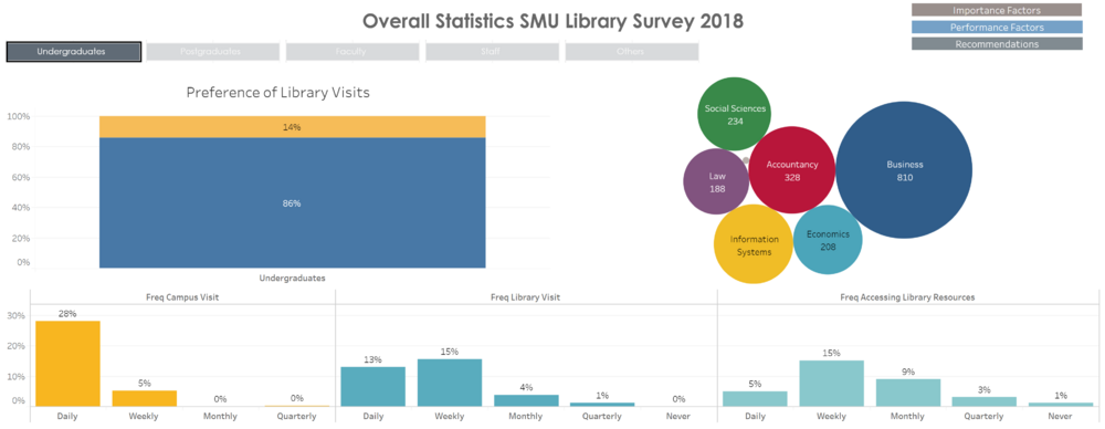 Overall Statistics UG.png