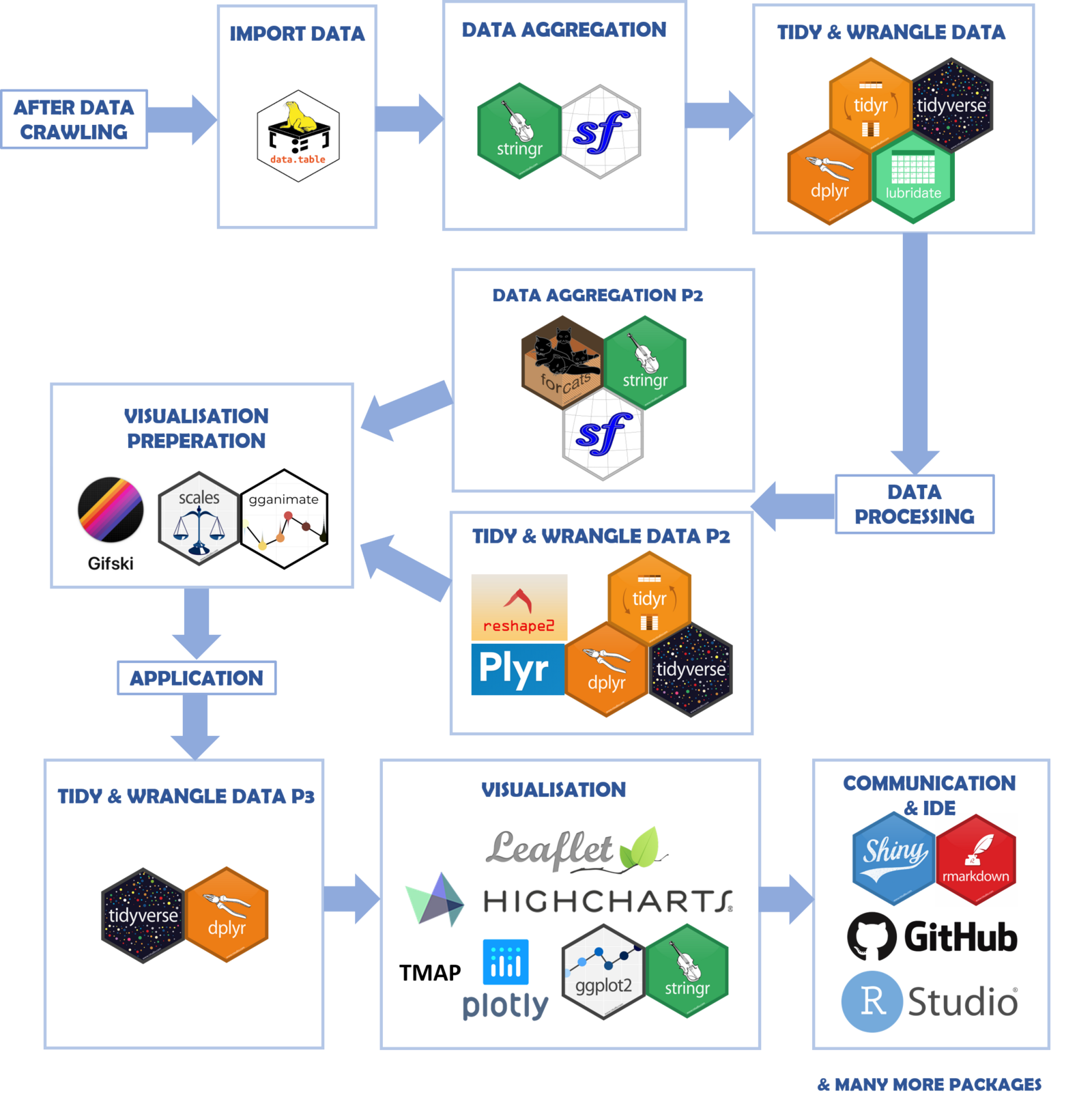 Technology & Tools Used G2.png