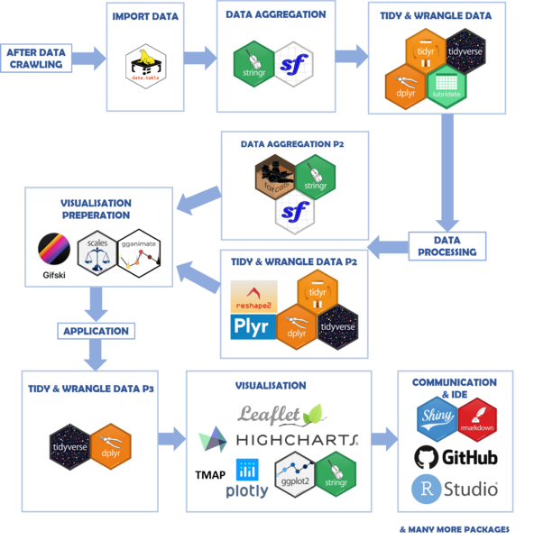File:Technology & Tools Used G2.png