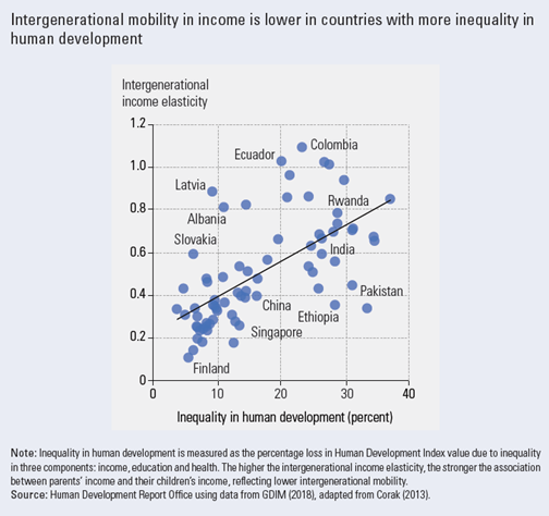 Intergenerational Mobility Income.png