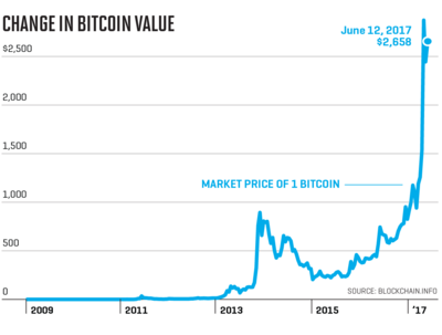 Btc value.png