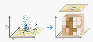 Example of 3 dimensional spatio temporal analysis