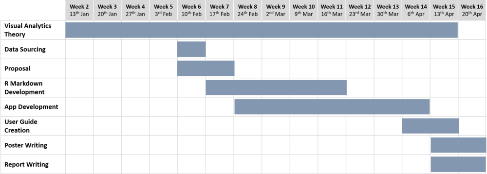 G11 Gantt.png