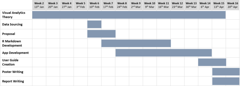 File:G11 Gantt.png