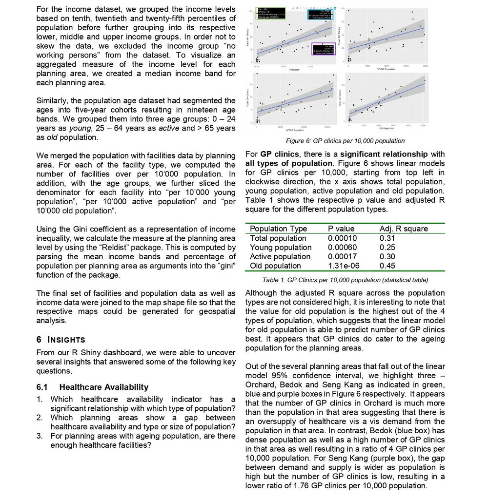 ISSS608 AY2019T2 G1 Group5 FINAL page-0004.jpg