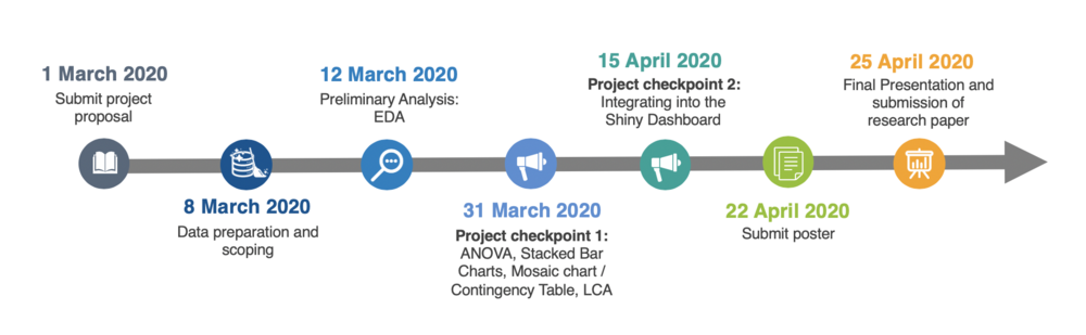 Group 02 timeline.png