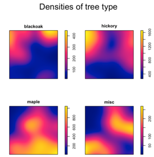 Example of Density plots of marked types (using Lansing dataset from R spatstat package)