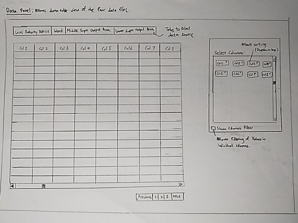 Data Table