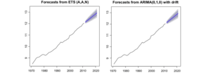 ETS-Forecast-Chart-L-and-ARIMA-Forecast-Chart-R-for-the-logarithmic-values-for-road.png
