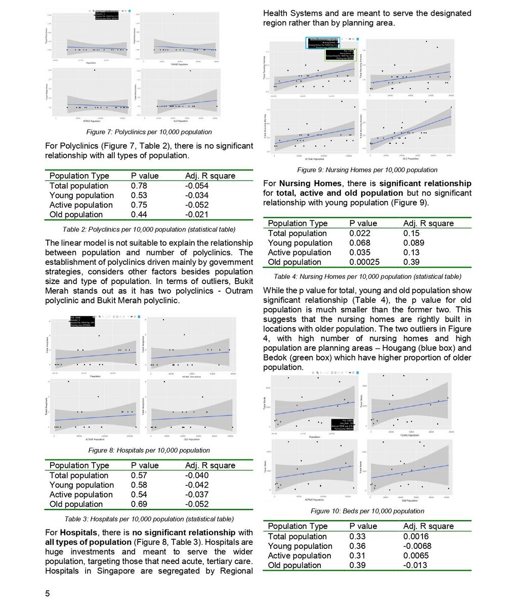 ISSS608 AY2019T2 G1 Group5 FINAL page-0005.jpg