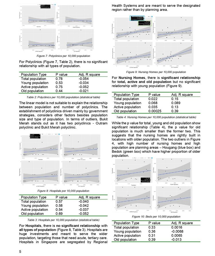 ISSS608 AY2019T2 G1 Group5 FINAL page-0005.jpg