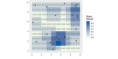 Example of kernel density plot