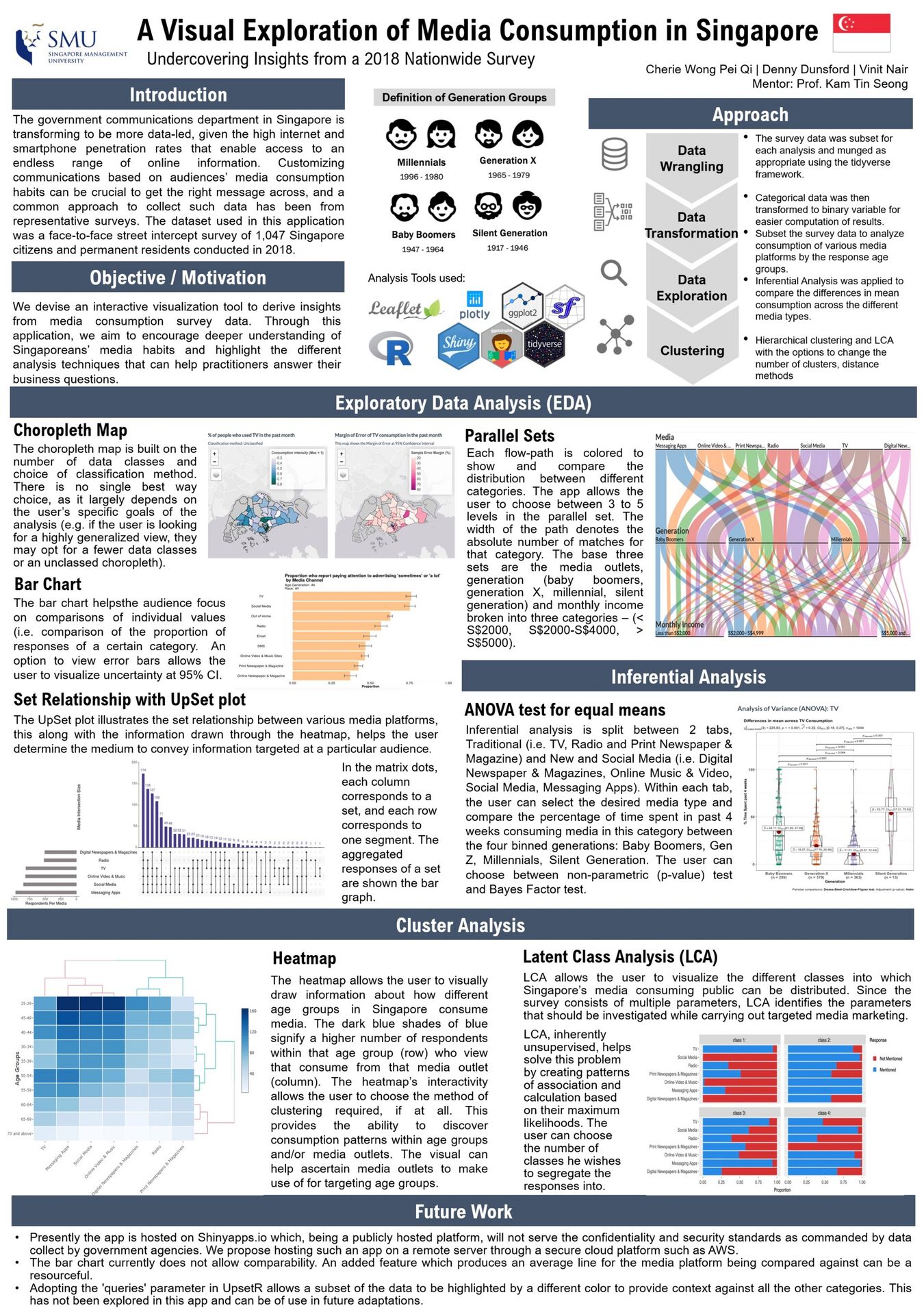 Group02 poster - ISSS608-Visual Analytics and Applications