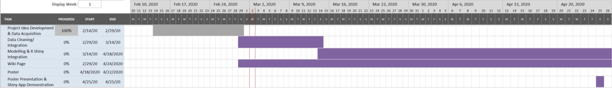 Screenshot of Gantt Chart (updated on 3/1/2020)