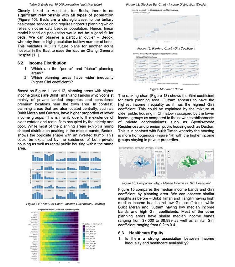 ISSS608 AY2019T2 G1 Group5 FINAL page-0006.jpg