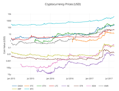 Dif coin comparion.PNG