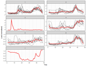 Group6-time-series-clustering.JPG