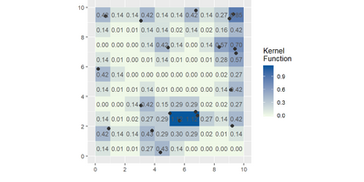 Example of kernel density plot