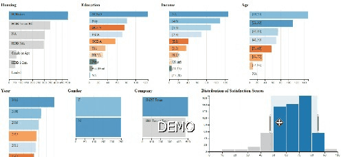 Mid-Term version of dashboard