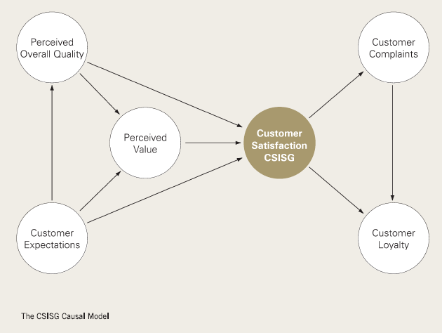 CSISG causal model.PNG