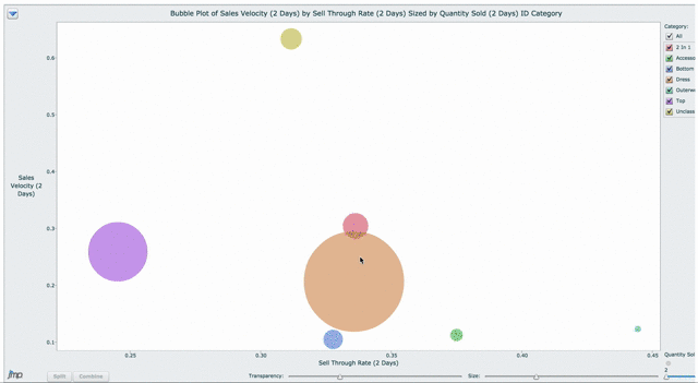 Bubble Plot Video (By Category).gif