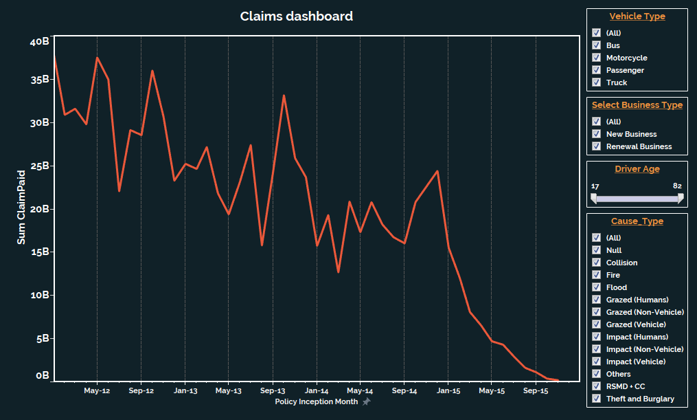 Claims dashboard.png