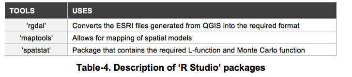 ANLY Group 08 16 Table4 Description of 'R Studio'.png