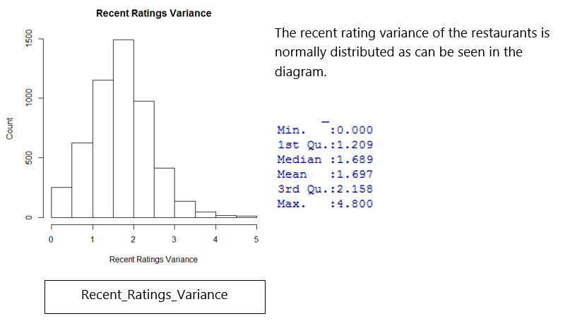 Recent Ratings Variance