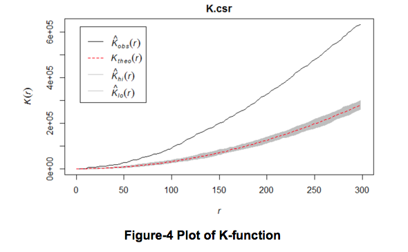 ANLY Group 08 6 Plot of K Function.png