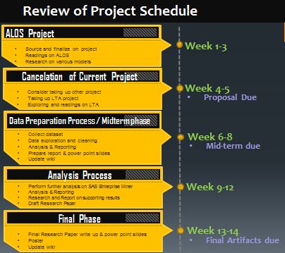 CTS ProjectSchedule.JPG