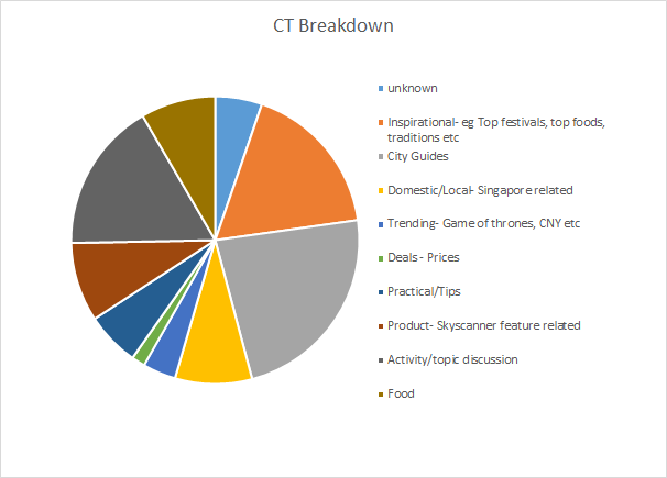 Proportion of articles in each ct.png
