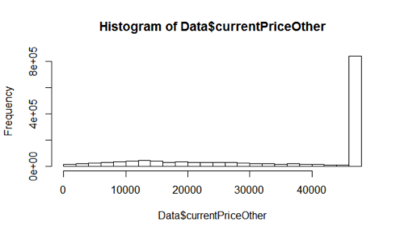 Histogram of data price other.png