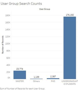 User group search counts.jpg