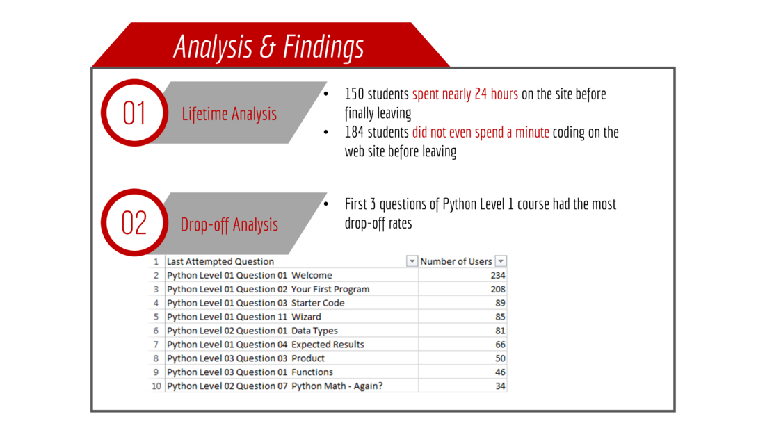 Anly482 grp09 data analysis.png