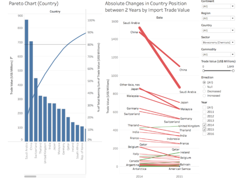 3.3 Analysis of Countries within Sector Commodity.png