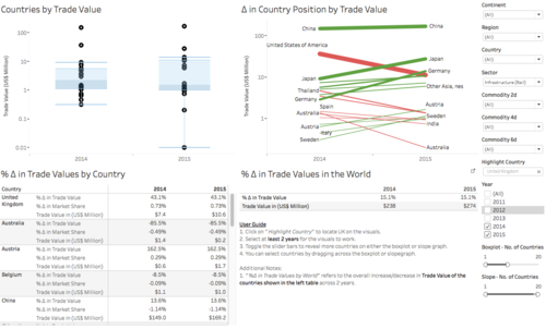 Figure 4.4.2a Dashboard 2Understanding commodity importance.png