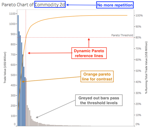 Figure 4.6.2c Additional design principles made to the Pareto chart not mentioned previously.png