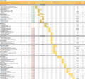 ANLY482 AY2017-18 T2 Group 8 Gantt chart v9.png